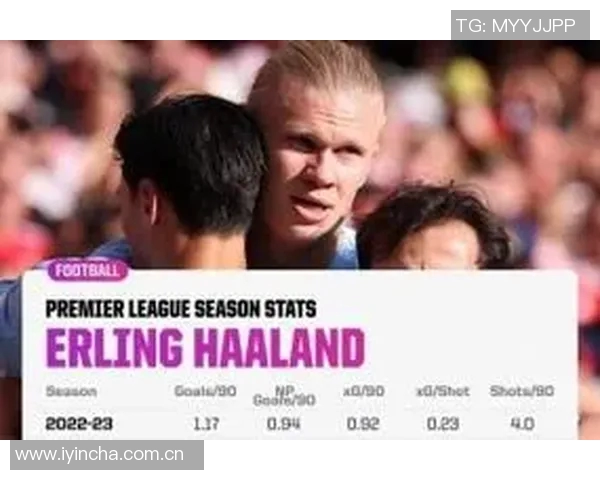 哈兰德本赛季射门效率惊人每33脚射门就能打进1球 哈兰德本赛季射门效率惊人每33脚射门就能打进1球