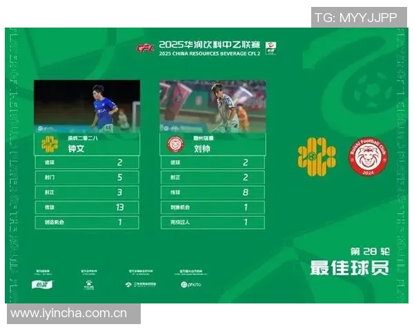 深圳二零二八与赣州瑞狮球员刘帅双双荣膺中乙第28轮最佳球员称号 深圳二零二八与赣州瑞狮球员刘帅双双荣膺中乙第28轮最佳球员称号