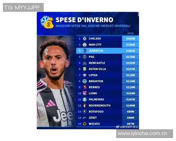 冬季转会市场最贵球员榜单揭晓库鸟恩佐范戴克DV9领衔前四名